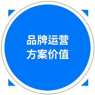 品牌运营方案价值
